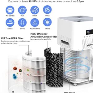 Dayette HEPA Air Purifiers for Home Large Room, CADR 400+ m³/h Up to 1720 Sq Ft, H13 Ture Hepa Air Filter Cleaner for Allergies Pet Dander Smoke Dust with 22dB Sleep Mode for Bedroom, White