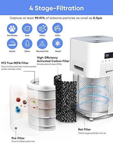 Dayette HEPA Air Purifiers for Home Large Room, CADR 400+ m³/h Up to 1720 Sq Ft, H13 Ture Hepa Air Filter Cleaner for Allergies Pet Dander Smoke Dust with 22dB Sleep Mode for Bedroom, White