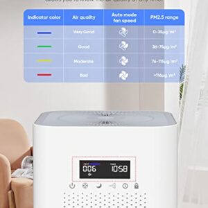 Dayette HEPA Air Purifiers for Home Large Room, CADR 400+ m³/h Up to 1720 Sq Ft, H13 Ture Hepa Air Filter Cleaner for Allergies Pet Dander Smoke Dust with 22dB Sleep Mode for Bedroom, White