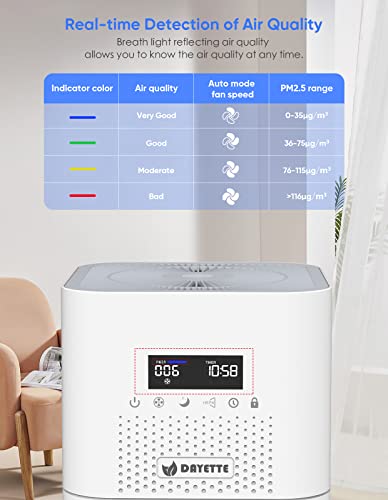 Dayette HEPA Air Purifiers for Home Large Room, CADR 400+ m³/h Up to 1720 Sq Ft, H13 Ture Hepa Air Filter Cleaner for Allergies Pet Dander Smoke Dust with 22dB Sleep Mode for Bedroom, White