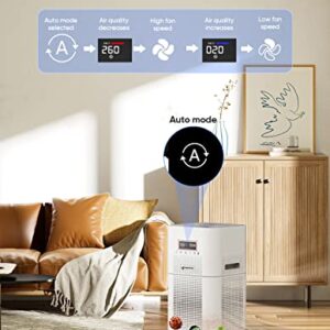 Dayette HEPA Air Purifiers for Home Large Room, CADR 400+ m³/h Up to 1720 Sq Ft, H13 Ture Hepa Air Filter Cleaner for Allergies Pet Dander Smoke Dust with 22dB Sleep Mode for Bedroom, White