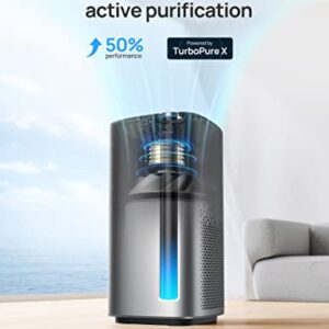 Dreo Air Purifiers for Home Large Room Bedroom, H13 True HEPA Filter Removes 99.985% of Pets Hair Particles Dust Smoke Pollen, PM2.5 Monitor, Auto Mode, Smart WiFi Voice Control, Works with Alexa