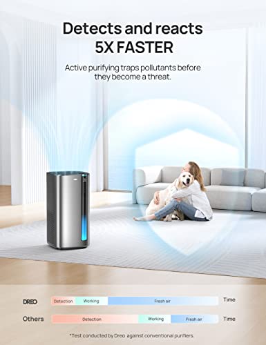 Dreo Air Purifiers for Home Large Room Bedroom, H13 True HEPA Filter Removes 99.985% of Pets Hair Particles Dust Smoke Pollen, PM2.5 Monitor, Auto Mode, Smart WiFi Voice Control, Works with Alexa