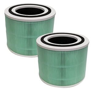 filter-monster 3-in-1 true hepa replacement filter compatible with levoit core 300-rf-tx toxin absorber, 2 pack
