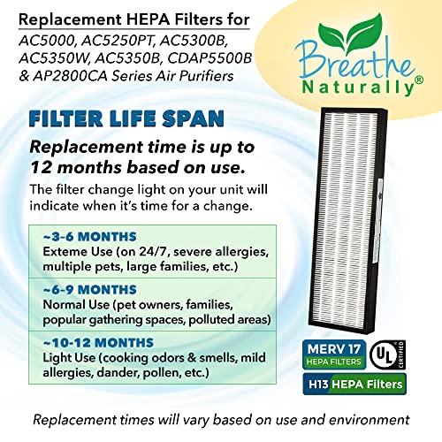 Breathe Naturally 2 Pack FLT5000 True HEPA Filter C Replacement with 8 Pack Activated Carbon Pre-Filters Compatible with AC5000 AC5000E AC5250PT AC5350B AC5350BCA AC5350W AC5300B Series Air Purifiers