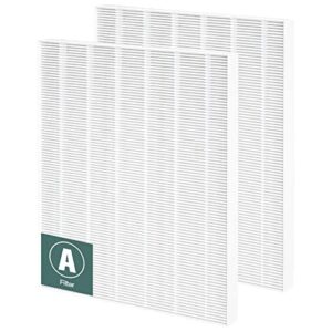 115115 hepa replacement filter a for winix plasmawave air purifier c535, 5300, 6300, 5300-2, 6300-2, p300, 2 pack true hepa size 21 filter