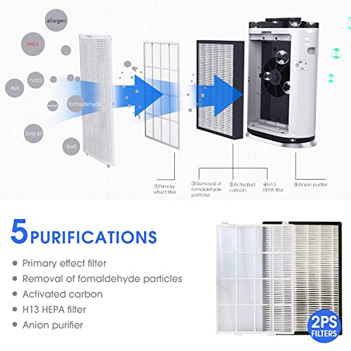 Air Purifier with Smart WiFi, PM2.5 Monitor and H13 True HEPA Filter for Large Room up to 3000 sq.ft, Captures 99.9%