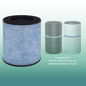 Chomolungma MK03 Filter Replacement, Compatible with AROEVE MK03 Air Purifier, 4-in-1 High-Efficiency H13 HEPA Air Filter, Part Number DH-JH03, 2 Pack