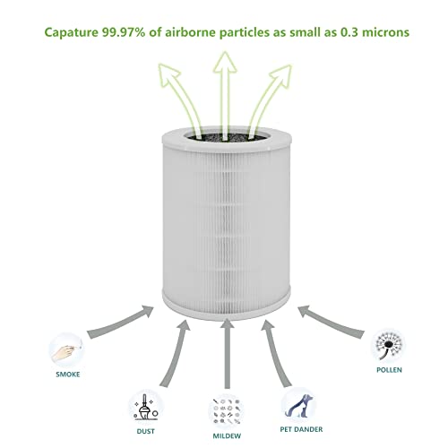 Chomolungma Air180 and Air180 max Replacement Filter, Compatible with BISSELL® Air180 Air Purifier, 3-in-1 Pre, True HEPA and Activated Carbon Filter, Compare to Part #3502, 2 Pack