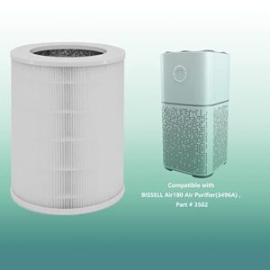 Chomolungma Air180 and Air180 max Replacement Filter, Compatible with BISSELL® Air180 Air Purifier, 3-in-1 Pre, True HEPA and Activated Carbon Filter, Compare to Part #3502, 2 Pack