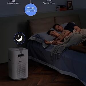 2 pcs HEPA Air Purifiers for Home Large Room, CADR 400+ m³/h up to 1720sqft + CADR 300+ m³/h up to 1290sqft…