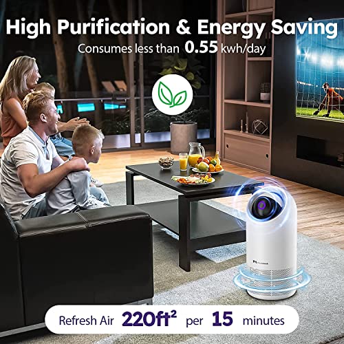 Homintell Air Purifiers for Home, PM 2.5 Sensor H13 True HEPA Air Purifier for Large Room Bedroom 22 dB, 4 Modes Air Cleaner Removing 99.97% Dust Odor Smoke Pollen Allergies Pets Hair