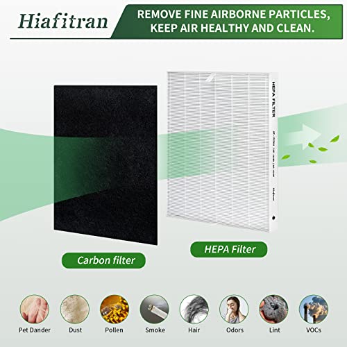 Hiafitran AP-1512HH Replacement Filter for Coway AP-1512HH Filter Replacement Coway Airmega AP-1512HH Filter Coway 3304899 Filter Coway Airmega 200M AP1512HH Mighty True Hepa Replacement Filter