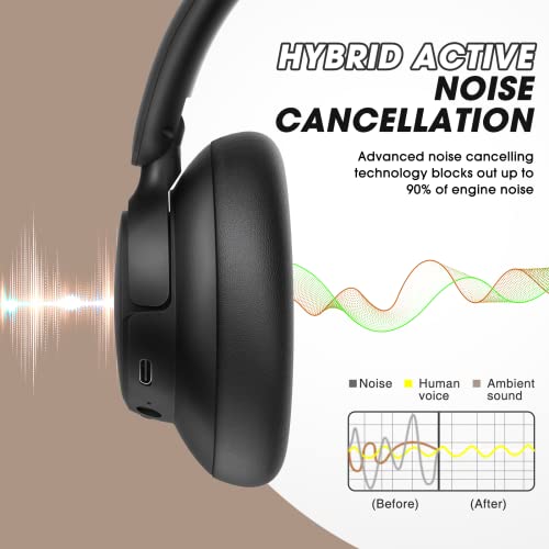 BERIBES Hybrid Active Noise Cancelling Headphones with Transparent Modes, 65H Playtime Wireless Over-Ear Bluetooth Headphones with Mic Deep Bass,Multi-Connection,Soft-Earpads for Music,Call (Black)
