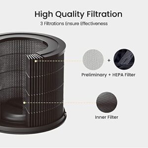 smartmi Filter Replacement - H13 True HEPA, Preliminary Layer and Inner Layer - Absorbs Pollen, Dust, and More Particles at Home, Office (2)