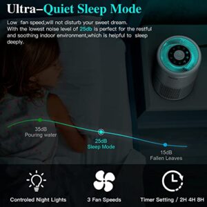 AIRTOK HEPA Air Purifier for Bedroom Home with Fragrance Sponges | 4-In-1 H13 True HEPA Air Filter for Smoke Dust Pollen Pet Dander Odors,99.97% Removal to 0.1 Microns | Ozone-Free, Night Light