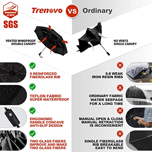 Trenovo Ultra Windproof Travel Umbrella - 2023 Pro-Series Automatic Compact Folding Umbrellas for Rain [Light, Portable, Durable, Superior], Updated Waterproof Tech & 9 Reinforced Ribs, Wind Resistant Double Canopy, Slip-Proof Handle, Small Umbrella for B