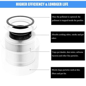 Core 400s Replacement Filter Compatible for LEVOIT Air Purifier Replacement Filter Core 400s-rf and Core 400s Air Purifiers with H13 True HEPA Pet Filters for Home Allergies, 1-Pack