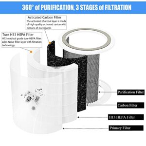 Core 400s Replacement Filter Compatible for LEVOIT Air Purifier Replacement Filter Core 400s-rf and Core 400s Air Purifiers with H13 True HEPA Pet Filters for Home Allergies, 1-Pack