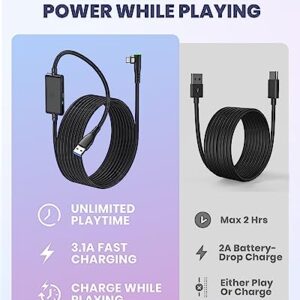 INIU Link Cable, [16FT 5m] VR Cable Compatible with Meta Oculus Quest 2 Pico Accessories and Gaming PC Steam VR, USB 3.0 5Gbps Data Transfer Type C Cable, Separate USB C Charging Port for VR Headset