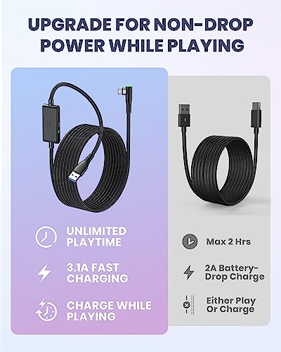 INIU Link Cable, [16FT 5m] VR Cable Compatible with Meta Oculus Quest 2 Pico Accessories and Gaming PC Steam VR, USB 3.0 5Gbps Data Transfer Type C Cable, Separate USB C Charging Port for VR Headset