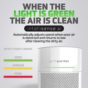 Germ Guardian AirSafe+ Intelligent Air Purifier with 360° HEPA 13 Filter, Captures 99.97% of Pollutants, Wildfire Smoke, Large Rooms, Air Quality Sensor, UVC Light, Zero Ozone Verified, White AC3000W