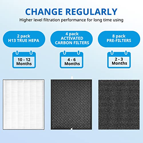 AD3000 Replacement Filters For AIR DOCTOR Compatible with AIRDOCTOR 4-in-1 Home Air Purifier AIR DR. AD3000 AD3000M AD3000pro, 2 H13 True HEPA, 4 Activated Carbn and 8 Extra Carbn Pre-filters（2+4+8）