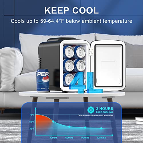 Mini Fridge, 4 Liter/6 Cans Skincare Fridge for Bedroom, 110V AC/12V DC Portable Thermoelectric Cooler and Warmer Small Refrigerators for Beauty & Makeup, Dorm Office and Car, DIY Shelves