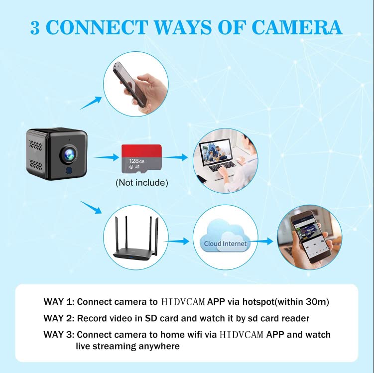 WAXOXIH Mini Spy Camera WiFi Hidden Camera Night Vision 4K HD Spy Nanny Cam for Home Security Easy Set Wireless Indoor Smallest Camera with Motion Detection IP Camera Remote Viewing