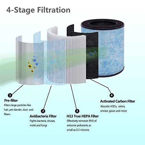 Lhari 2-Pack MK03 Air Filter Replacement, Compatible with AROEVE Air Purifier DH-JH03 and POMORON MJ003H Air Purifier, H13 Grade True HEPA Filter 4-in-1