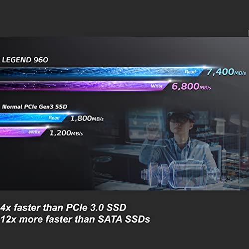 ADATA 2TB SSD Legend 960, NVMe PCIe Gen4 x 4 M.2 2280, Speed up to 7,400MB/s, Internal Solid State Drive for PS5 with Heatsink, Gaming, High Performance Computing, Super Endurance with 3D NAND