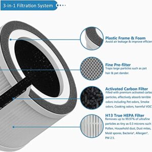 Replacement Filter Compatible with Mooka Allo Air Purifier and Afloia Fillo/Halo Air Purifier, 3-in-1 H13 True HEPA Filtration