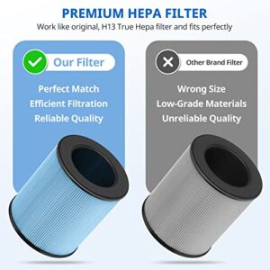 MK03 Air Filter Replacement Compatible with AROEVE MK03 and POMORON MJ003H Air Purifier, 4-in-1 High-Efficiency H13 HEPA MK03 MJ003H Air Cleaner Filter, Part Number DH-JH03, MJ003H-RF, 2 Pack