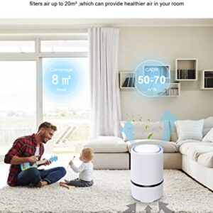 MELEDEN Air Purifier for Home with True HEPA Filters,Low Noise Portable Air Purifiers with Night Light,Desktop USB Air Cleaner,GL2103