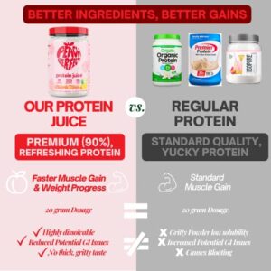 Peach Perfect Protein Juice | Protein Powder for Women, Muscle builder & Weight Management, Pineapple Mango, Meal Replacement Shake, Protein Water, Clear Whey, Booty Building protein powder, 15 SVG