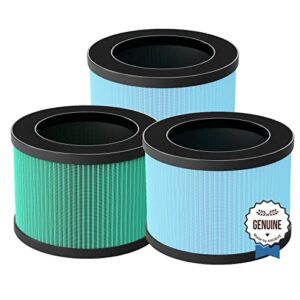 aroeve mk01 & mk06 air filter replacement 4-in-1 high-efficiency h13 hepa air filter for smoke pollen dander hair smell(two standard version & one per dander version)