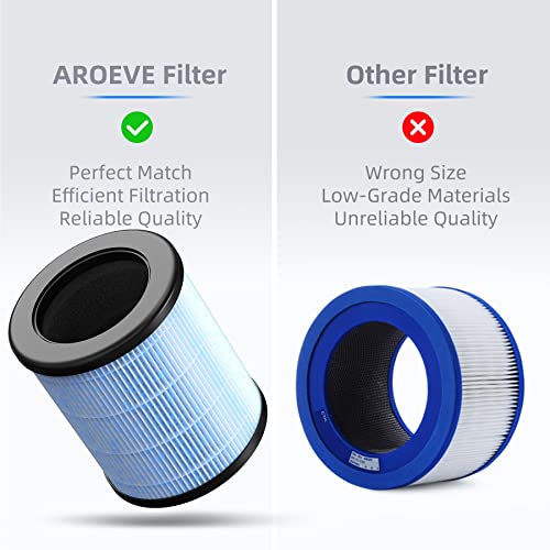 AROEVE Air Purifiers for Large Room(MK03-White) with Three H13 HEPA Air Filter(One Basic Version & Two Standard Version) Remove 99.97% of Dust, Pet Dander, Smoke, Pollen for Home, Bedroom and Office