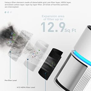 AROEVE Air Purifiers for Large Room(MK03-White) with Three H13 HEPA Air Filter(One Basic Version & Two Standard Version) Remove 99.97% of Dust, Pet Dander, Smoke, Pollen for Home, Bedroom and Office