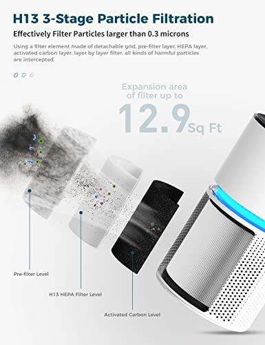 AROEVE Air Purifiers(MK01-Black) with Sleep Mode Speed Control and Air Purifiers(MK03-White) with Enhanced Purification Mode Combo Remove 99.97% of Dust, Pet Dander, Smoke, Pollen for Large Room