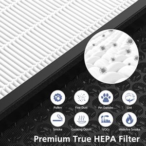 Vital 100S Filter Compatible with LEVOIT Vital 100S Smart WiFi Air Purifie-r, 3-in-1 True HEPA, High-Efficiency Activated Carbon Pre-Filter, Vital 100S-RF, 2 Pack