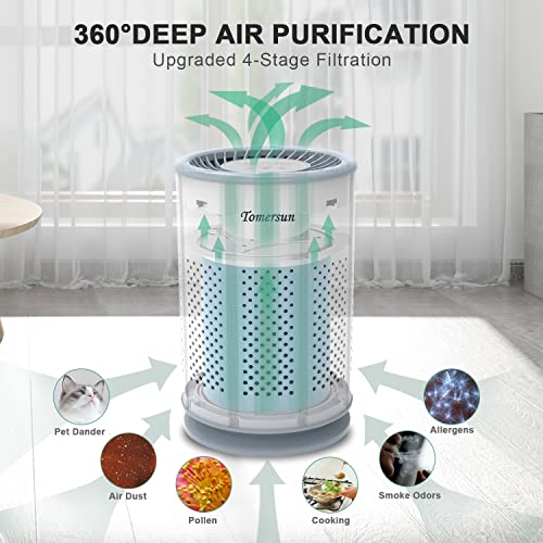 Air Purifier for Home up to 269sq ft/25㎡ Air Purifiers with True HEPA Filter for Bedroom, Living Room, Kitchen and Office