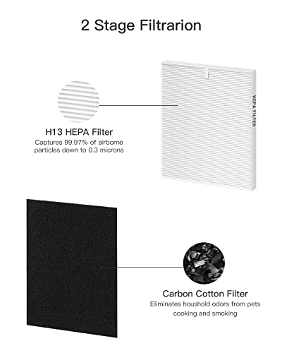 MORENTO Airmega AP-1512HH Replacement Filter for Coway, Compatible with Coway Airmega AP1512HH Air Purifier, Compared to Part #3304899, 2 HEPA Filters & 8 Carbon Filters, 2-Pack