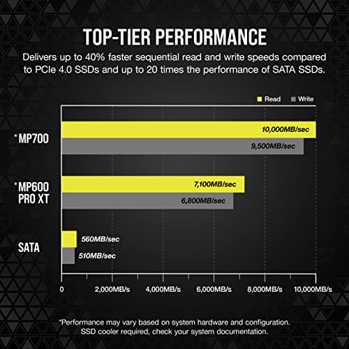 Corsair MP700 2TB PCIe Gen5 x4 NVMe 2.0 M.2 SSD – High-Density TLC NAND – Aluminum Heatsink – M.2 2280 – DirectStorage Compatible – Up to 10,000MB/sec – PCIe Gen4 & Gen3 Backwards Compatible – Black