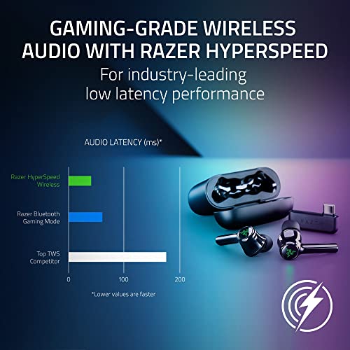 Razer New Hammerhead Pro HyperSpeed Wireless Gaming Earbuds for PC, Playstation, Switch, Mobile: Adjustable ANC - Fast Wireless Charging Case - 30 Hr Battery - Bluetooth 5.3 - Chroma RGB - Black