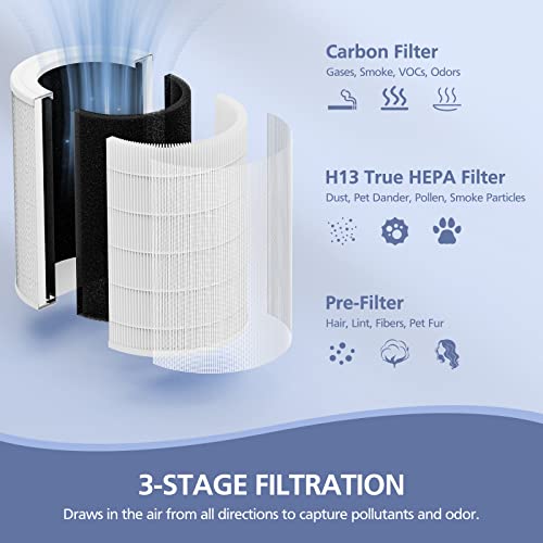 Air180 & Air180 max Replacement Filter, Compatible with BISSELL Air180(max) Air Purifie-r, 3-IN-1 H13 True HEPA Filter for Bissell air180 replacement filter, NO #3502, 2 Pack