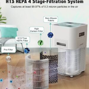 Air Purifiers for Home Large Room Up to 1830 Sqft, Jowset H13 True HEPA Air Purifiers Filter for Bedroom, Air Purifiers for Pets Remove 99.97% Smoke Dust Mold Allergies Pet Hair Odors, 24dB Sleep Mode