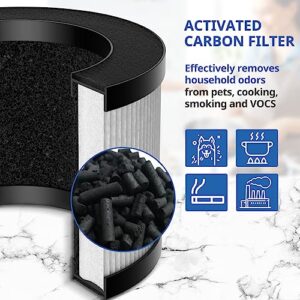 2 Pack TZ-K1 Replacement Filter Compatible with ToLife TZ-K1 Air Puri-fier, AROEVE MK01 MK06 Air Purifi-ers, 3-in-1 H13 HEPA Filter, Activated Carbon and Pre-filter, 360° Rotating Filter(White)