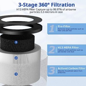 2 Pack TZ-K1 Replacement Filter Compatible with ToLife TZ-K1 Air Puri-fier, AROEVE MK01 MK06 Air Purifi-ers, 3-in-1 H13 HEPA Filter, Activated Carbon and Pre-filter, 360° Rotating Filter(White)