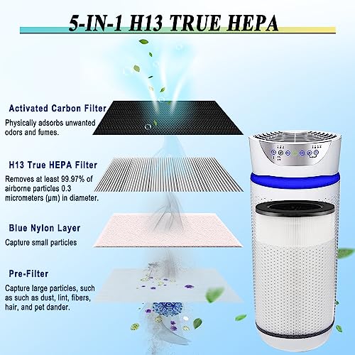 AP-T45 AP-T40FL Replacement Air Filter, 5-in-1 Air Purifier Compatible with 1461901 Homedics HEPA Filter AP-T40, AP-T45-BK, AP-T45WT, AP-T40WT, AP-T40WTAR, 2-Pack