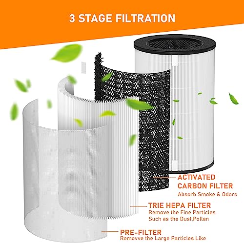 AP-T30 True HEPA Replacement Filter Compatible with HoMedics AP-T30 AP-T30WT AP-PET35 AP-PET35-WT Air Purifier, Part# AP-T30FL AP-PET35FL, 1 Pack